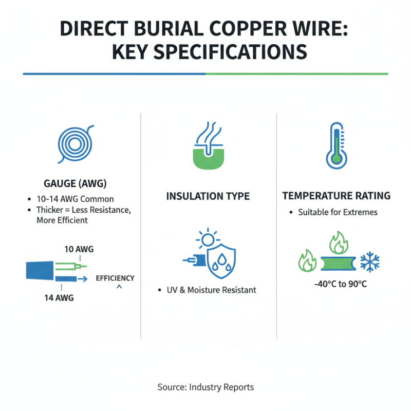 How to Choose Direct Burial Copper Wire for Your Projects?