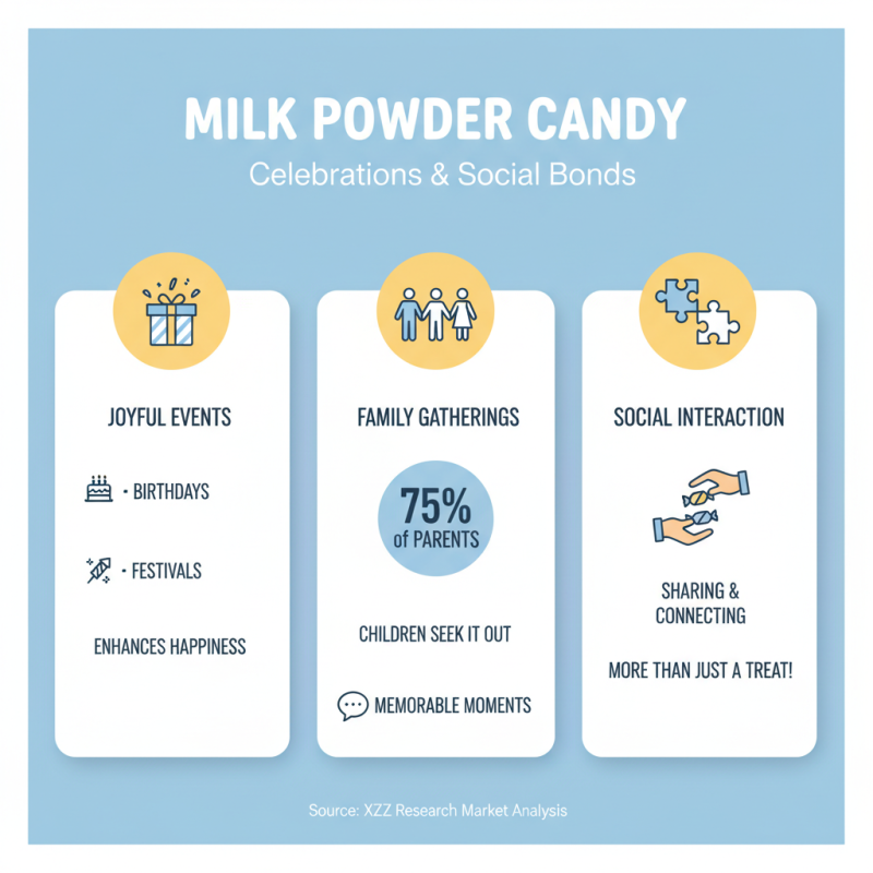 Why Is Milk Powder Candy So Popular Among Kids?