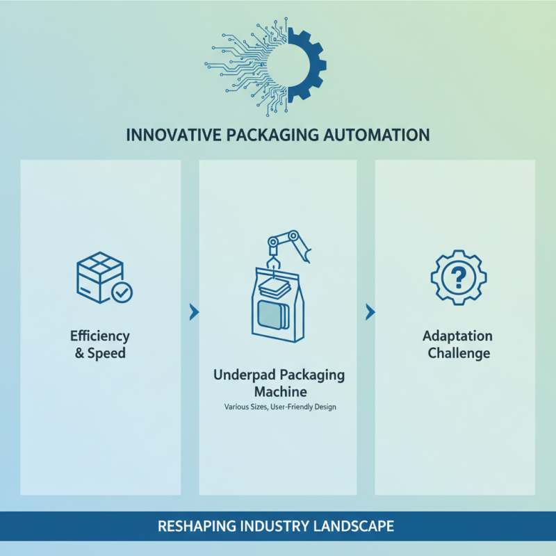 Top 10 China CE Certification Packaging Automation Manufacturers to Consider?