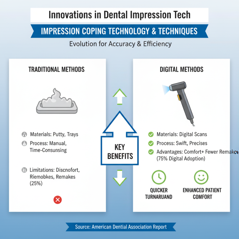 How to Use Impression Coping for Effective Dental Impressions?