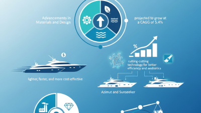 2026 Top Fiberglass Yacht Features You Need to Know?