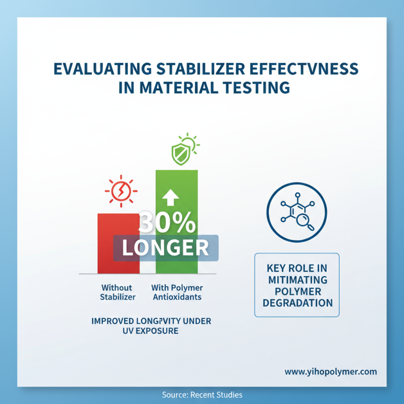 How to Use Stabilizer in Polymer for Enhanced Material Performance?