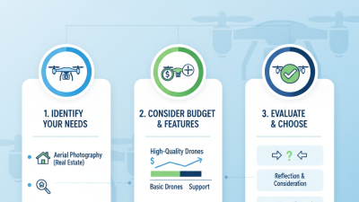How to Choose the Best Commercial Drones for Your Business?