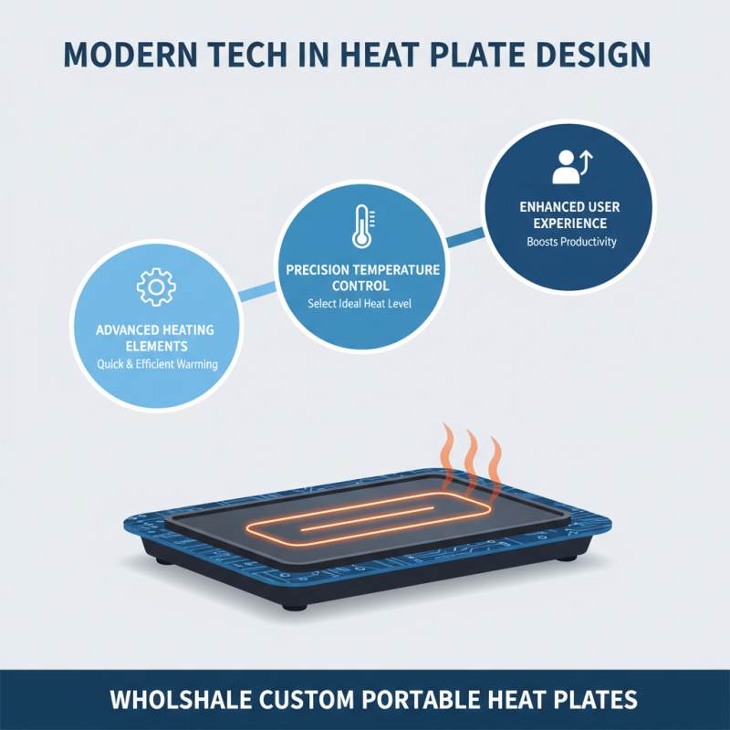 Top 10 Benefits of Wholesale Custom Portable Heat Plate for Your Business