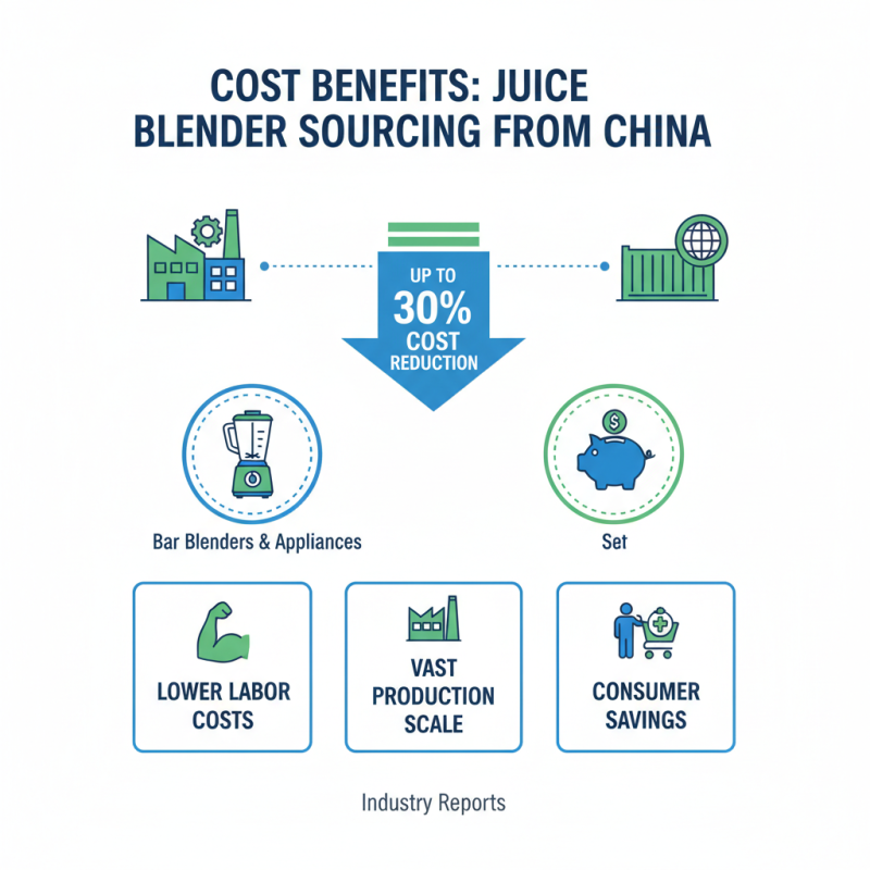 What is a Wholesale China Juice Blender and How Can It Benefit Your Business?