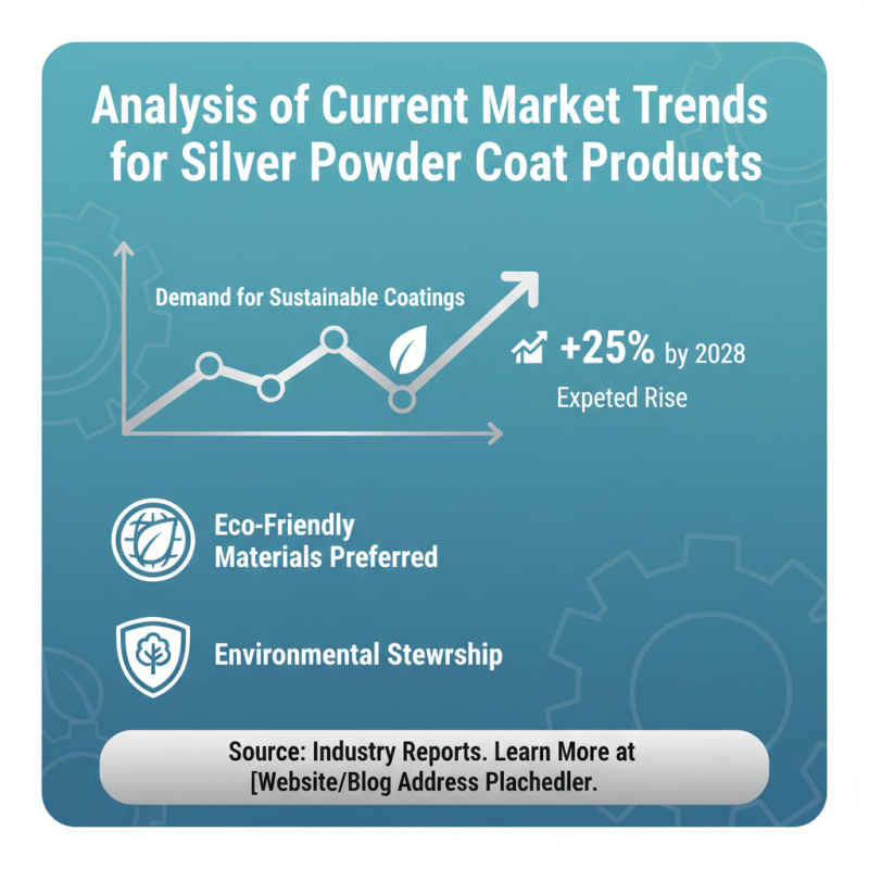 2026 Top CE Certification Custom Silver Powder Coat Pricelist Overview?