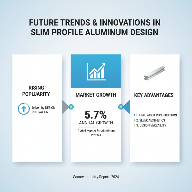 What is Slim Profile Aluminum and Why is it Popular?