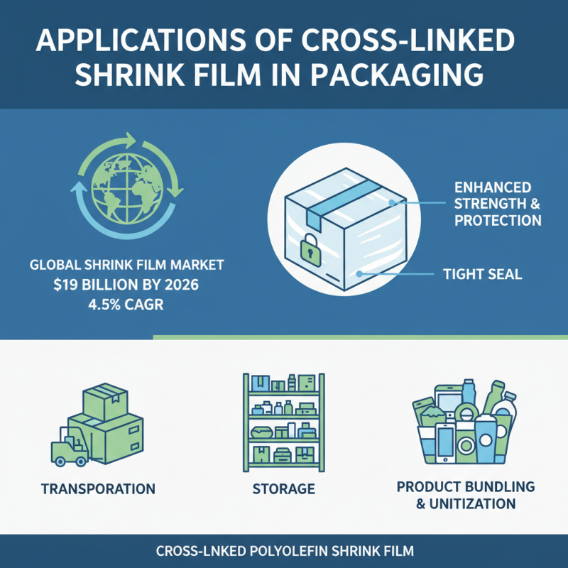 What is Cross-Linked Shrink Film and How is it Used?