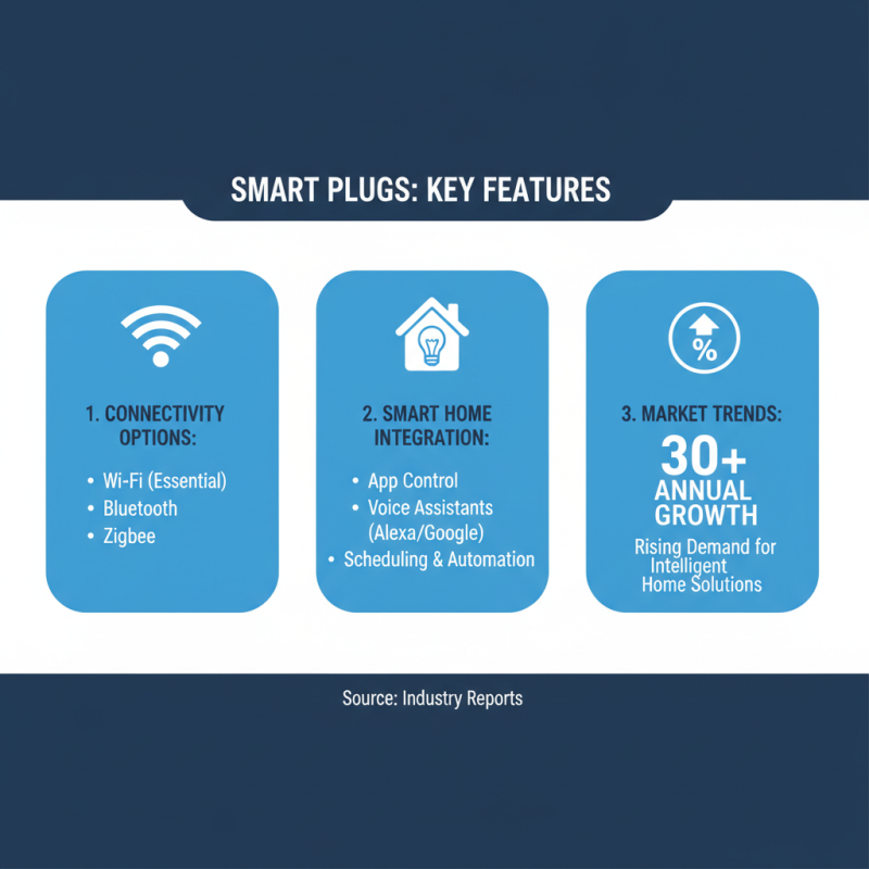 2026 Best Custom ODM Smart Plug Suppliers for Your Smart Home Needs?