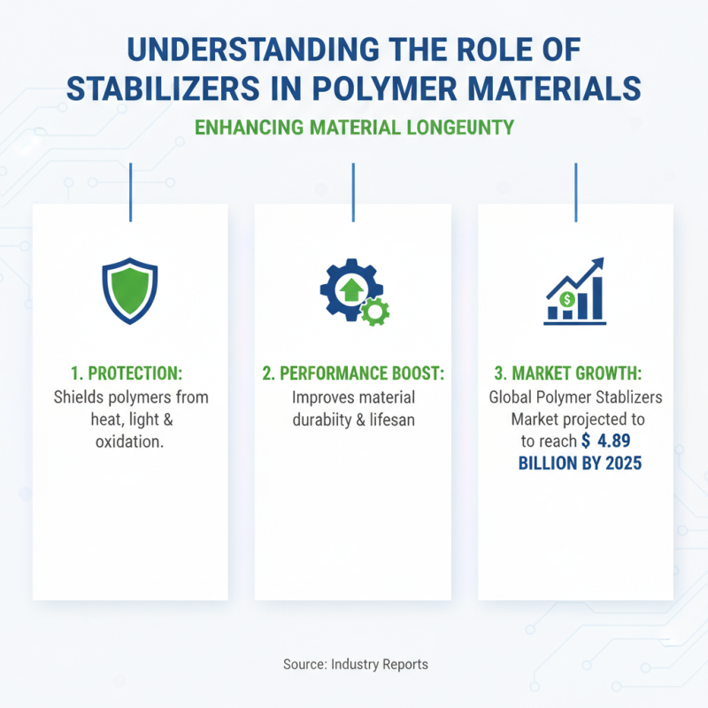 How to Use Stabilizer in Polymer for Enhanced Material Performance?
