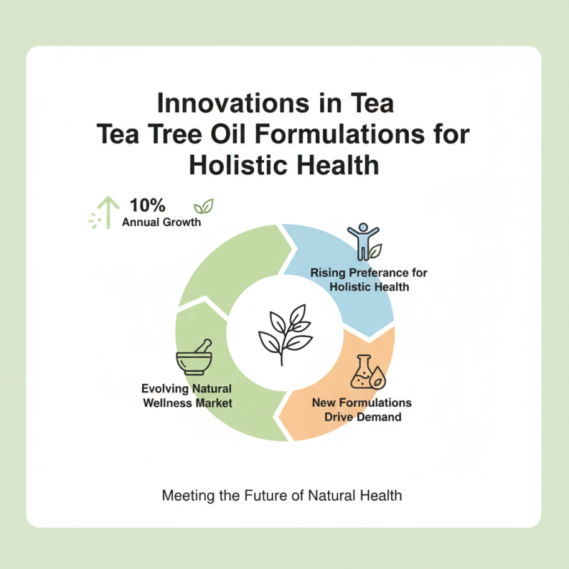 2026 Top Trends in Wholesale China Tea Tree Oil for Natural Wellness?