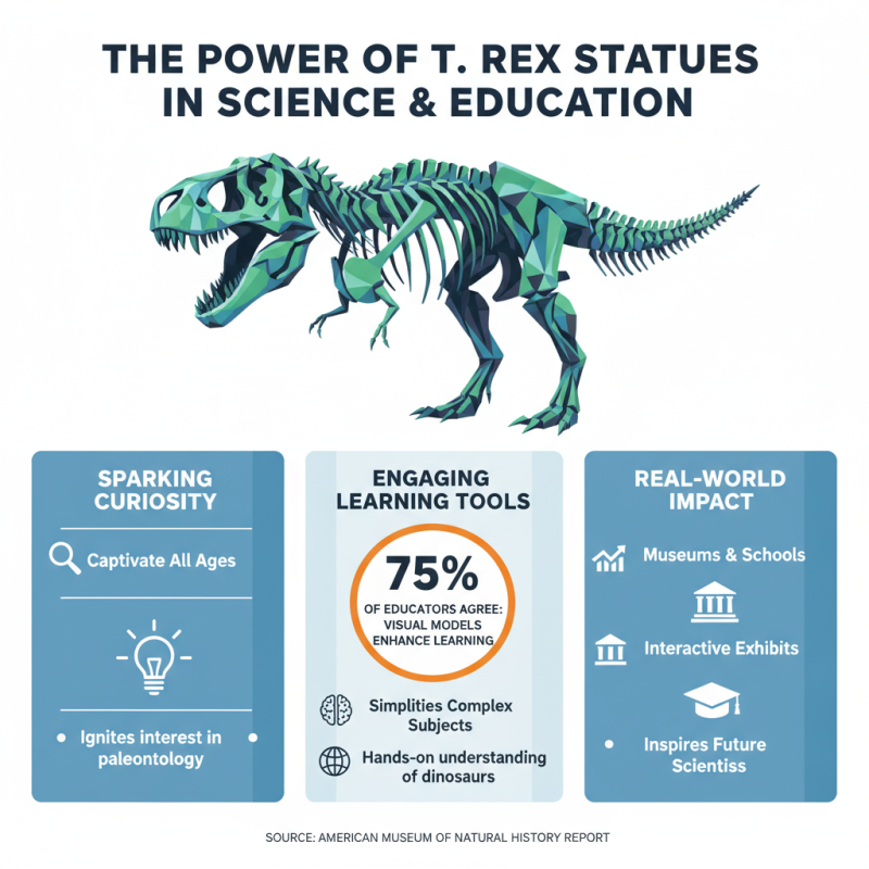 Top 10 Facts About T Rex Statues You Need to Know?