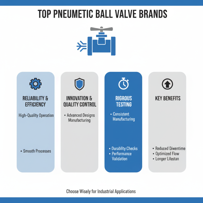 Best Pneumatic Ball Valve Options for Your Industry Needs?