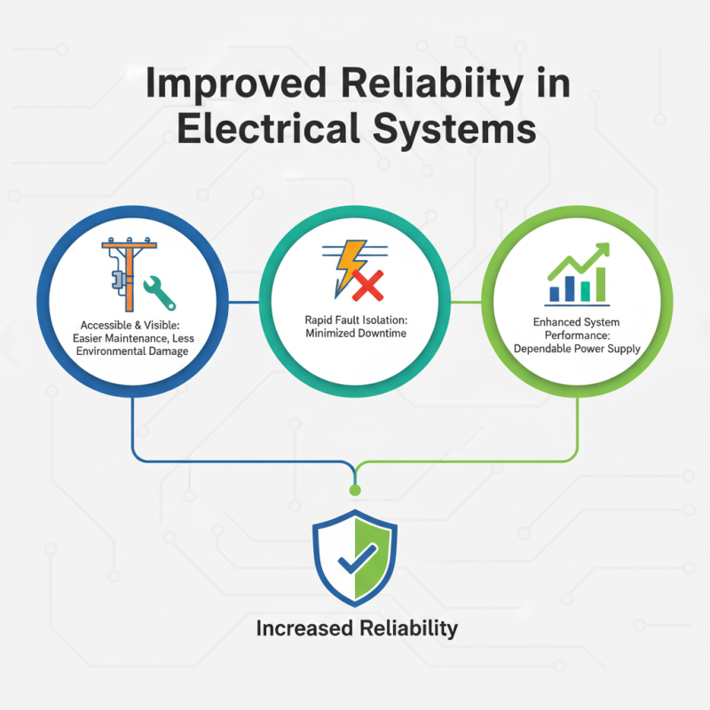Top 10 Benefits of Pole Mounted Circuit Breakers Explained