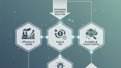 How to Choose the Right Processing Equipment for Your Needs?
