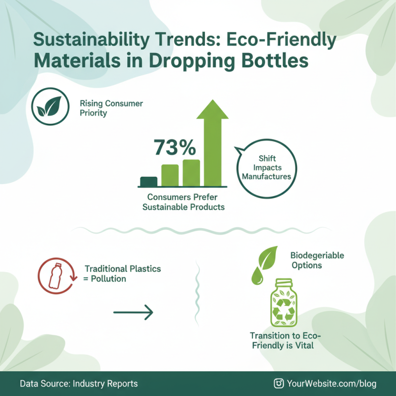 2026 Best Dropping Bottle Features to Consider for Purchase?
