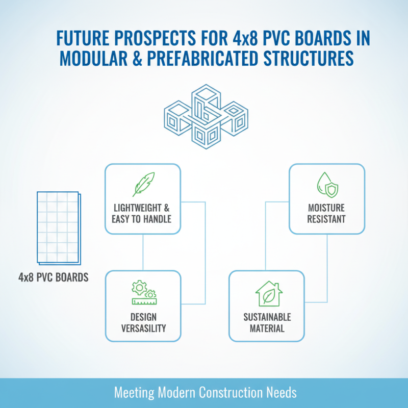 2026 Top Trends in 4x8 PVC Board Usage and Applications?
