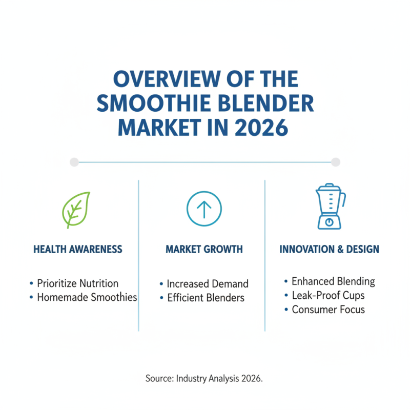 2026 Top High-Quality OEM Smoothie Blender Manufacturers You Should Know?