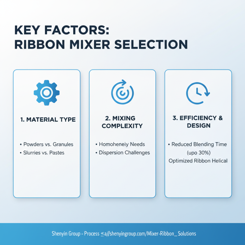 How to Choose the Right Ribbon Mixer for Your Needs?