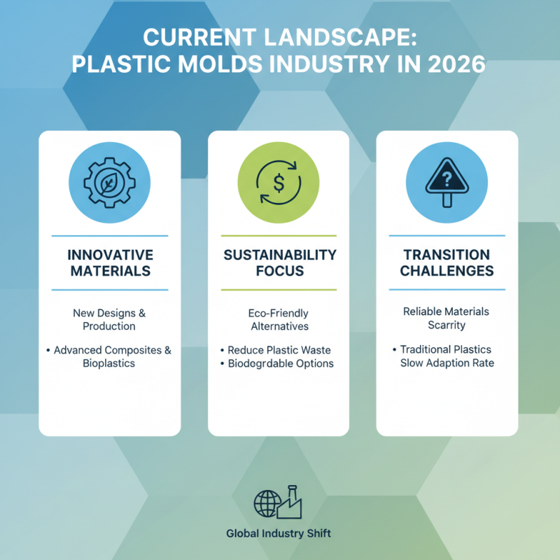 2026 Top Plastic Molds Trends and Innovations to Watch?
