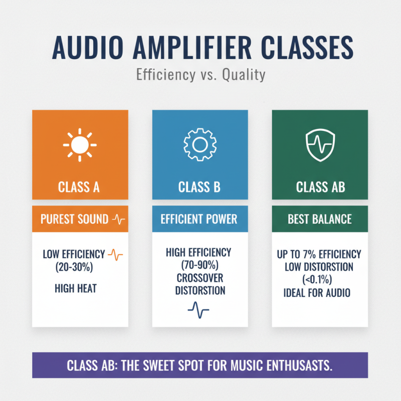 Why Choose Class AB RF Amplifiers for Your Audio Needs?