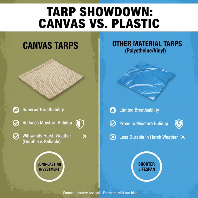 Why Choose Canvas Tarps for Your Outdoor Needs?