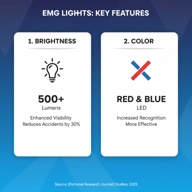 How to Use Emg Lights for Optimal Performance in 2026?