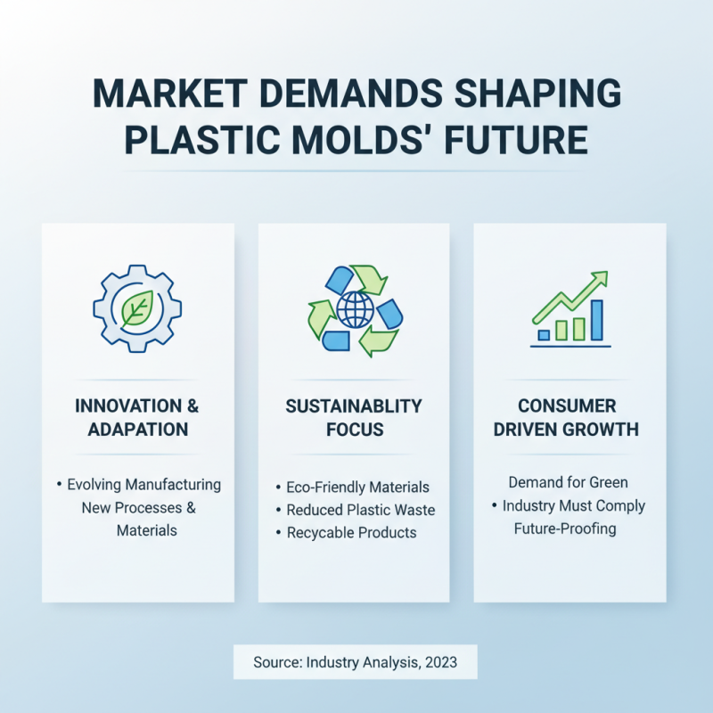 2026 Top Plastic Molds Trends and Innovations to Watch?