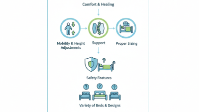 How to Choose the Best Home Care Bed for Your Needs?