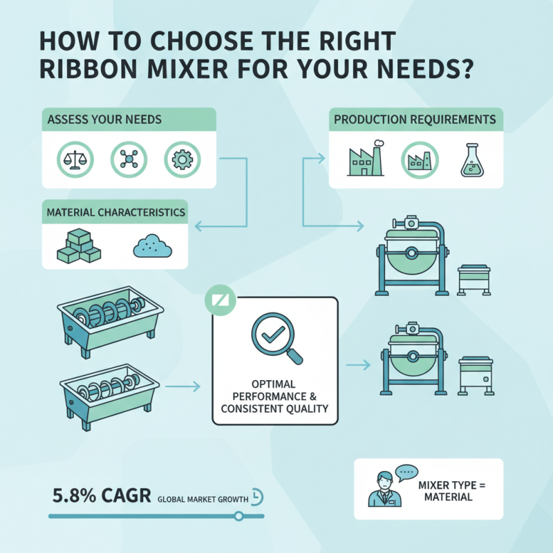 How to Choose the Right Ribbon Mixer for Your Needs?