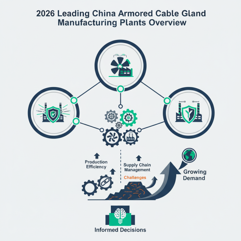 2026 Top China Armored Cable Gland Factories Overview?