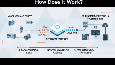 What is a Modbus Tcp Converter and How Does It Work?