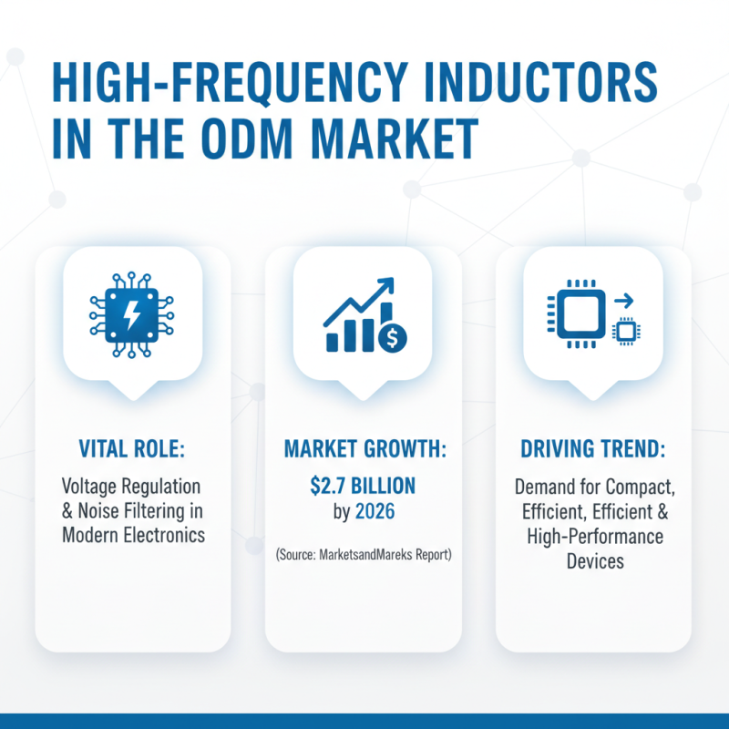 2026 Top ODM CE Certification High Frequency Inductor Suppliers Guide?