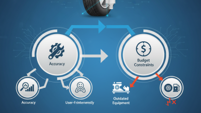 Essential Tips for Choosing Truck Wheel Alignment Equipment?