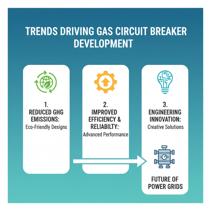 2026 Top Gas Circuit Breaker Innovations and Trends?