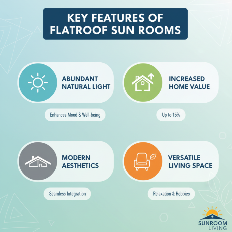 Top 5 Flatroof Sun Room Designs You Need to See?
