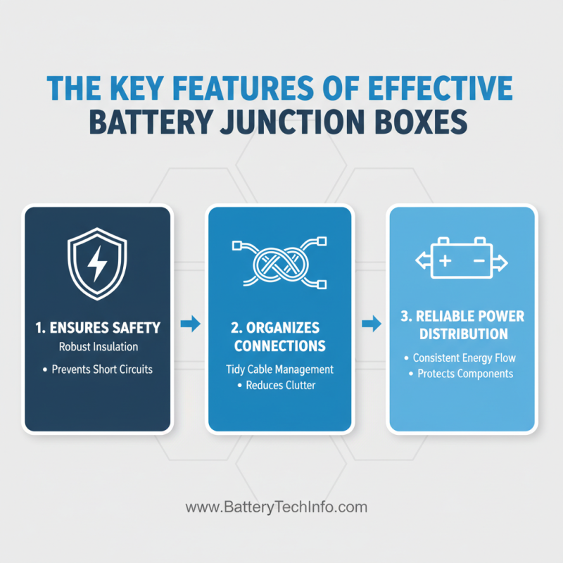 Top 10 Battery Junction Box Types You Need to Know?