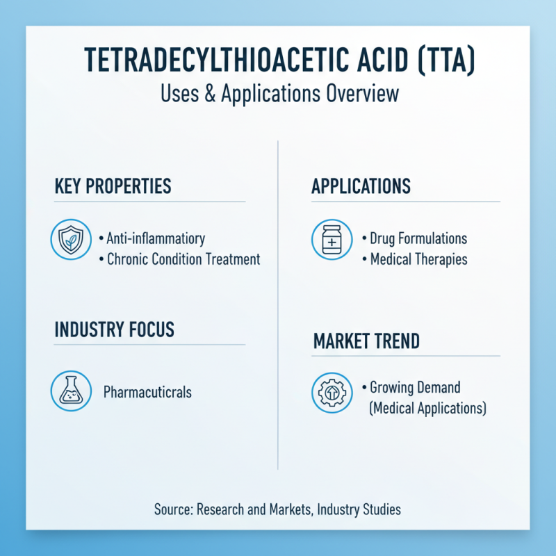 Top 10 Famous High Quality Tetradecylthioacetic Acid Products Available?