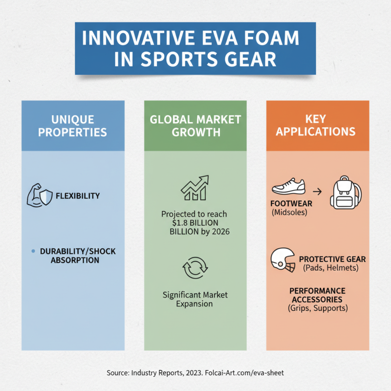 2026 Best Eva Foam Sheet Features Benefits and Uses?