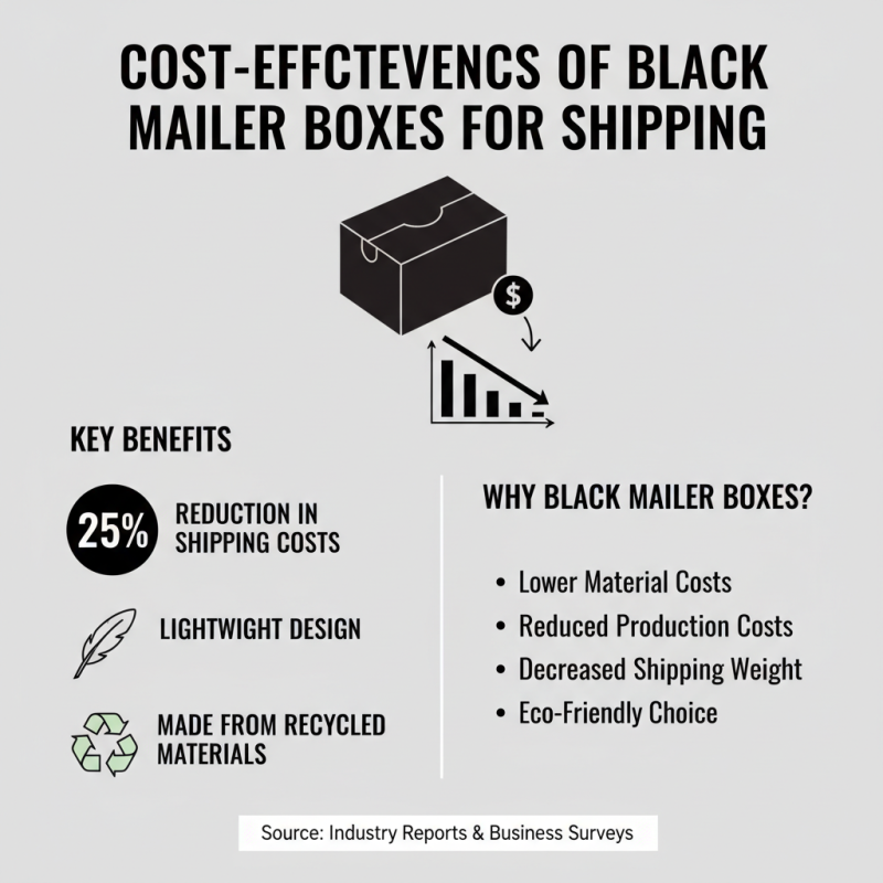 Top 10 Benefits of Using a Black Mailer Box for Shipping