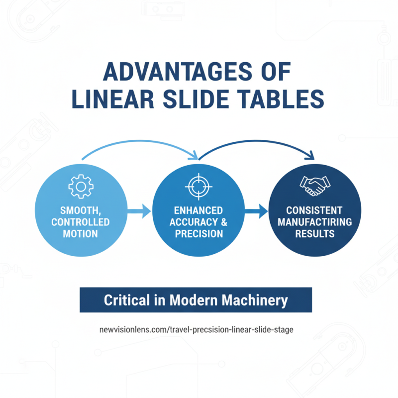 What are Linear Slide Tables and How Do They Work?