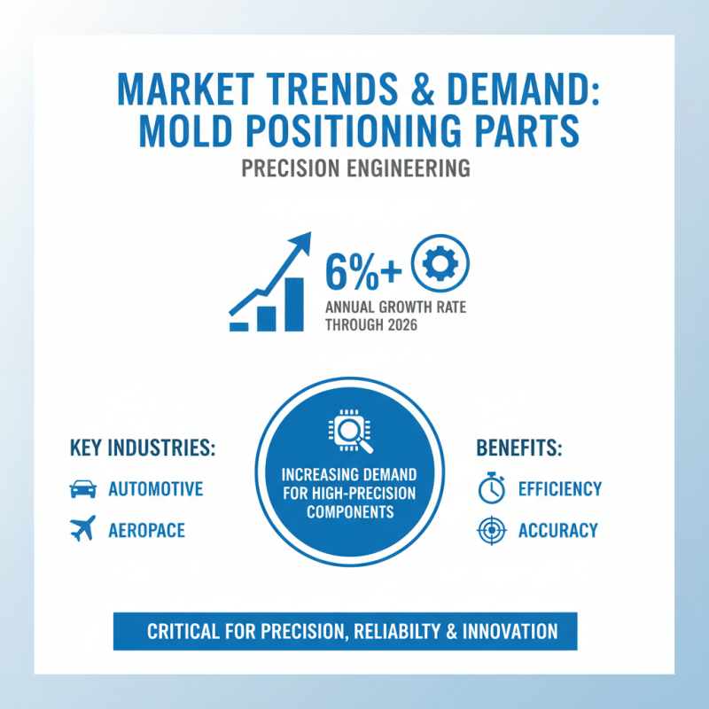 2026 Best Mold Positioning Parts for Precision Engineering?