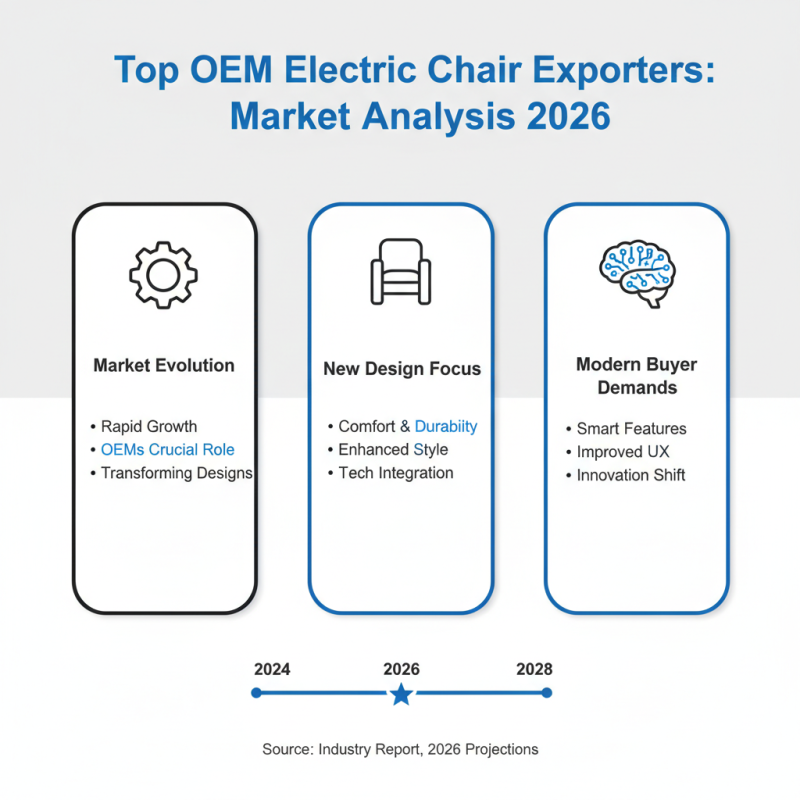 2026 Top OEM CE Certification Electric Chair Exporter Insights?