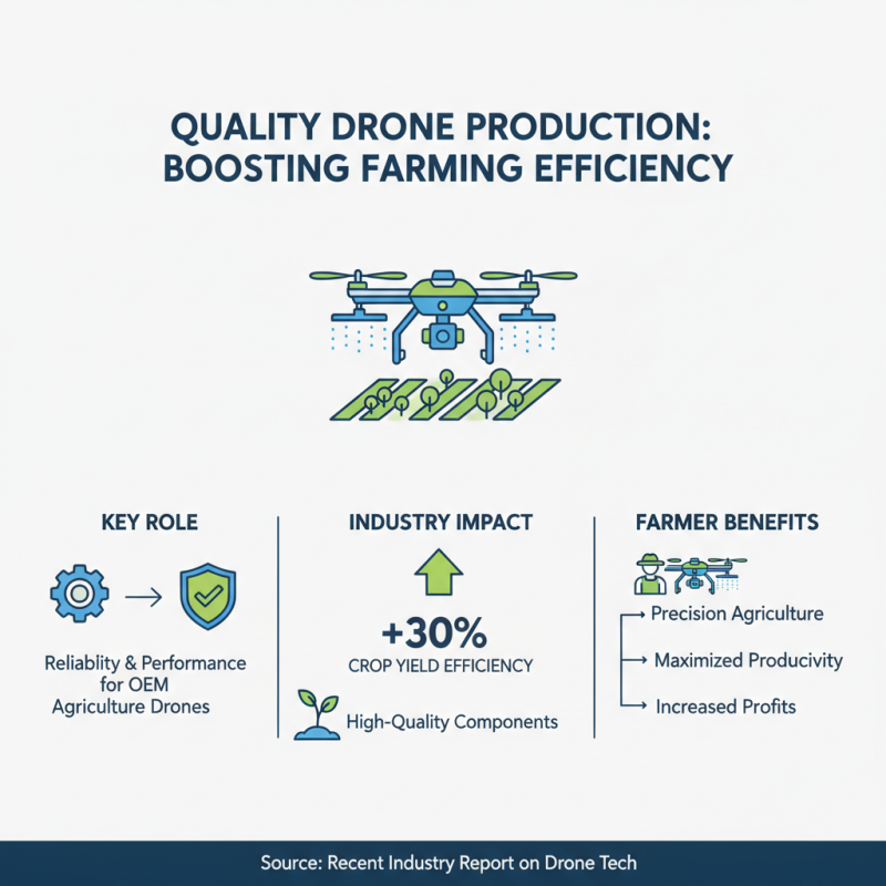 What is an OEM HighQuality Crop Drone Manufacturer and Why It Matters?