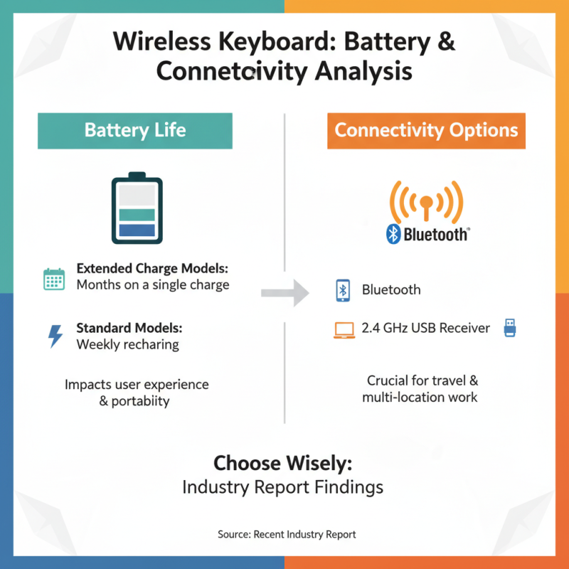 Top 10 Wireless Keyboards You Should Consider in 2026?