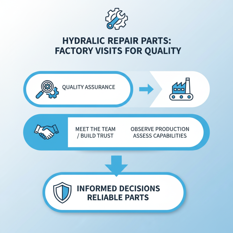 How to Find High Quality Best Hydraulic Repair Parts Factories?