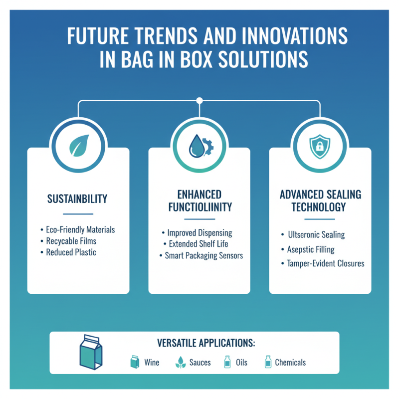 What is Bag In Box and How Does It Work?