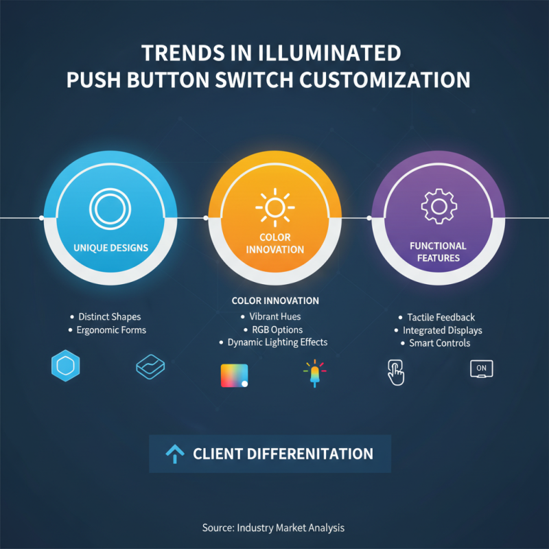 2026 Top Custom China Illuminated Push Button Switch Factories Insights?