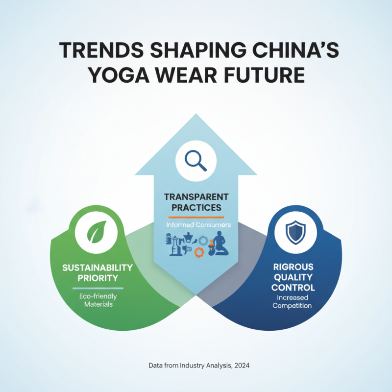 Top 10 OEM China Yoga Wear Manufacturers You Should Know?
