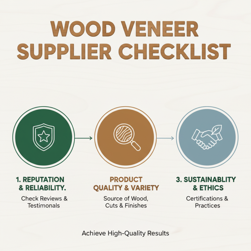 What is High-Quality Wholesale Solid Wood Veneer and Why is it Important?